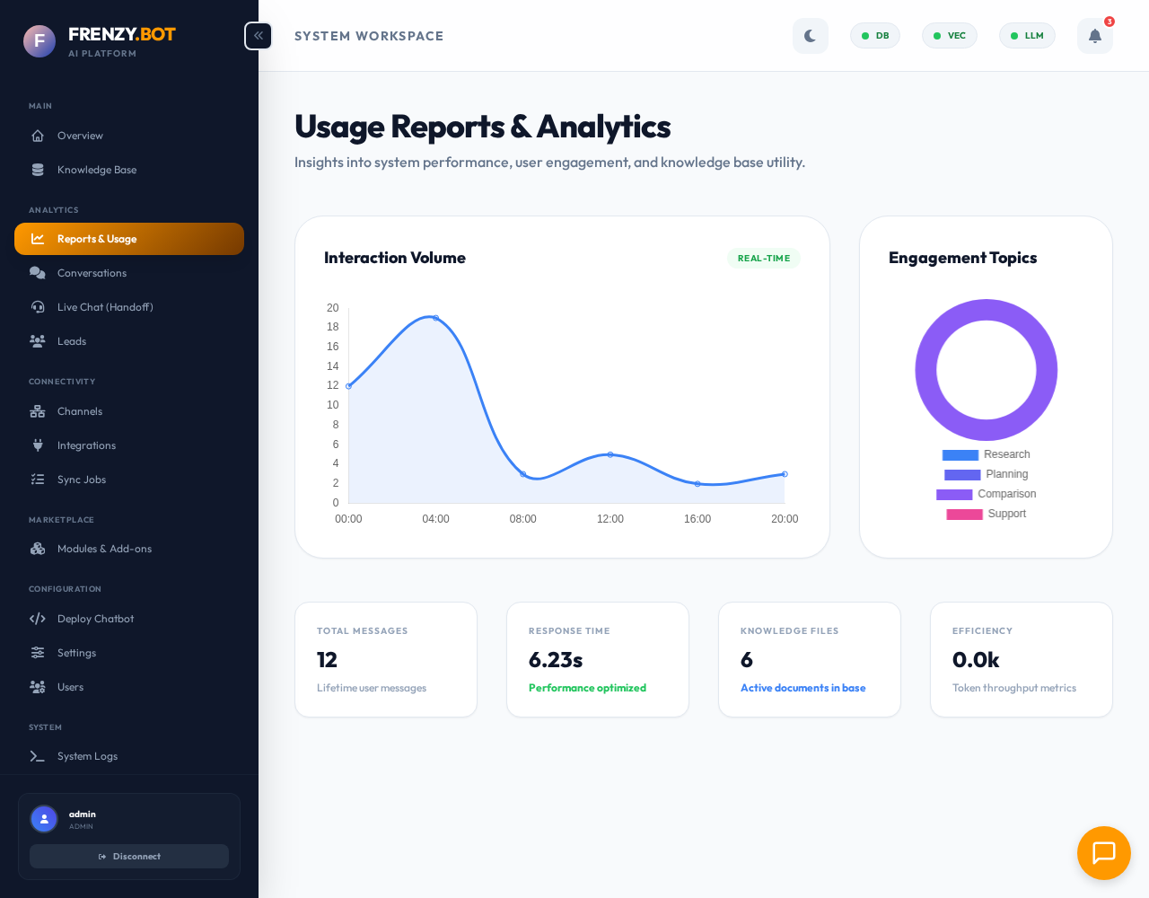 Analytics Reports